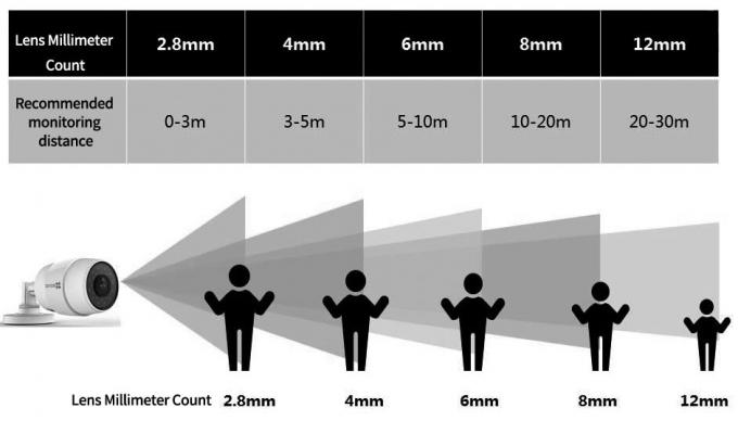 Understanding Lens The Language Behind the Lens: A Key Parameter for Understanding Optical ...