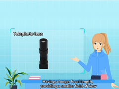 Types and characteristics of camera lenses